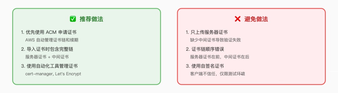 SSL证书链如何导入？怎么校验证书链是否完整？